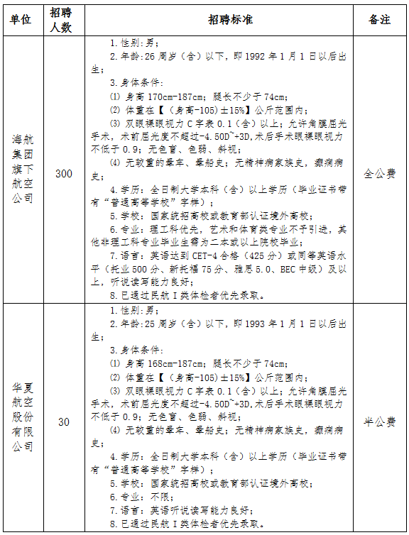 招聘標(biāo)準(zhǔn).png